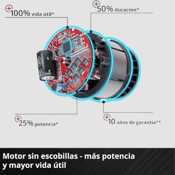 Batería Mini motosierra Einhell